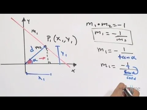 Demostración de la forma normal de la ecuación de recta @ math2me.com Demostración de la forma normal de la ecuación de recta @ math2me.com