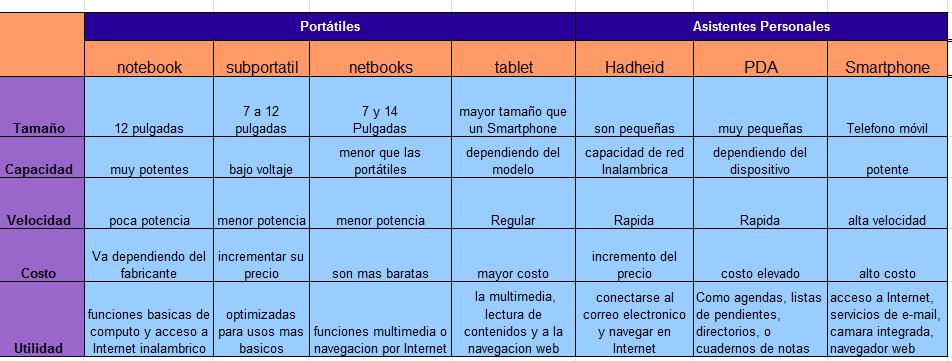 DeniissBren_Computación: Cuadros comparativos DeniissBren_Computación: Cuadros comparativos