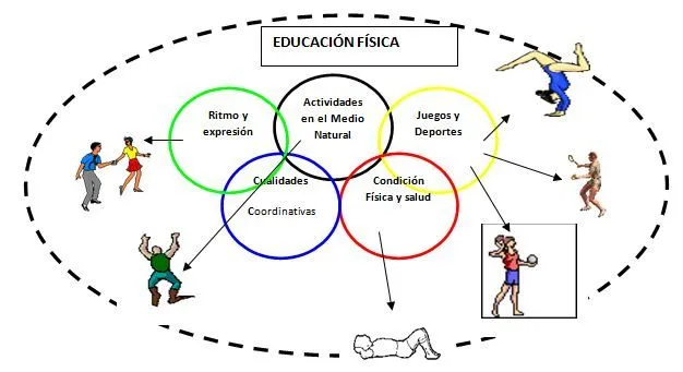 Deporte y Educación Física