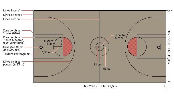 deportes en extremadura: Superficie de juego en una cancha de ... deportes en extremadura: Superficie de juego en una cancha de ...