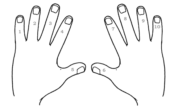 Manos para colorear derecha e izquierda - Imagui Manos para colorear derecha e izquierda - Imagui