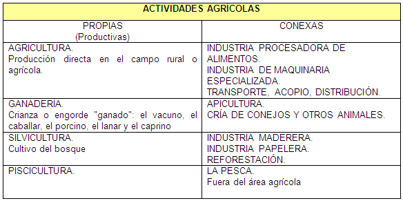 El Derecho Agrario en Venezuela (página 2) - Monografias.com