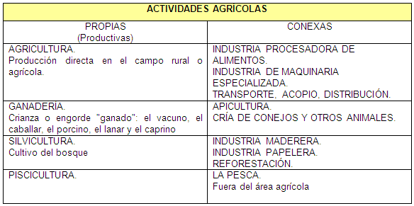 El Derecho Agrario en Venezuela (página 2) - Monografias.com El Derecho Agrario en Venezuela (página 2) - Monografias.com