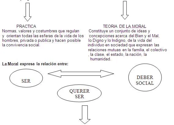 El derecho como norma de convivencia - Monografias.com El derecho como norma de convivencia - Monografias.com