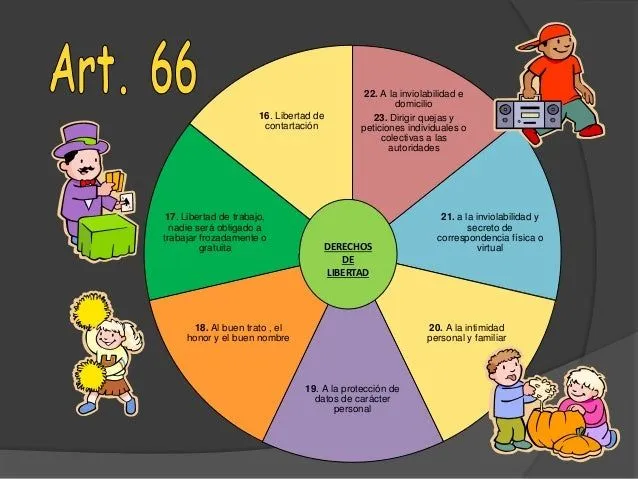 derechos-de-niosas- ...