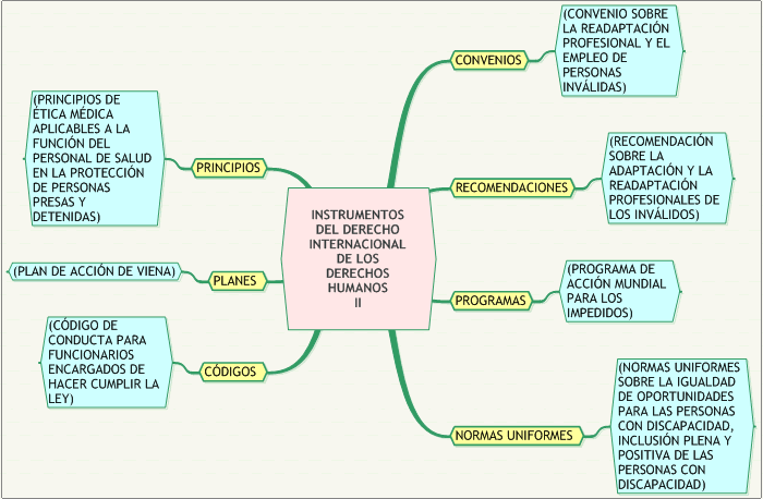 DERECHOS HUMANOS Y DIH: abril 2009