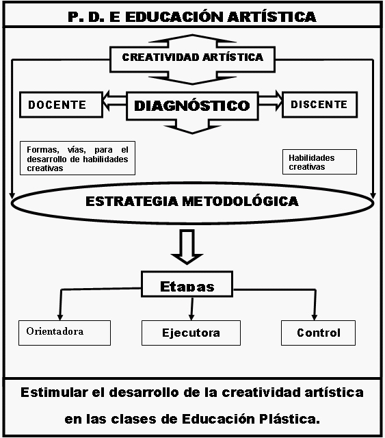 Cómo desarrollar la creatividad artística (página 2) - Monografias.com