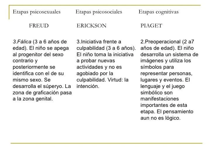 Desarrollo humano