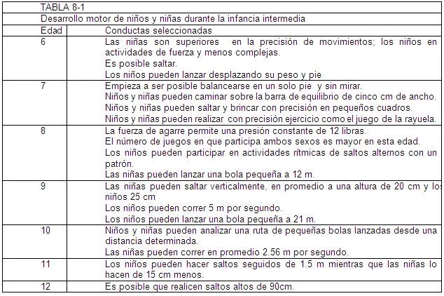 Diagrama de las etapas del desarrollo humano - Imagui