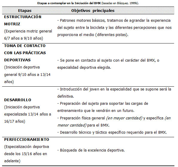 Desarrollo de un marco teórico para la iniciación deportiva en la ...