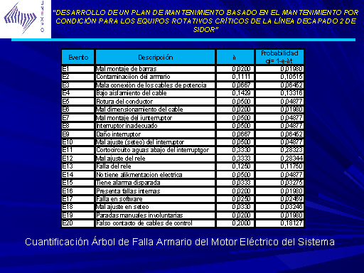 Desarrollo de un plan de mantenimiento basado en el mantenimiento ...