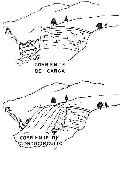 Desarrollo de un software para estudios de cortocircuitos ... Desarrollo de un software para estudios de cortocircuitos ...