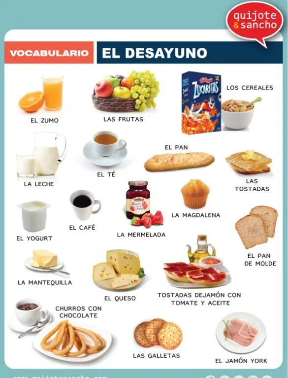 Desayuno. http://quijotesancho.com/vocabulario-2/ Descarga: http ...