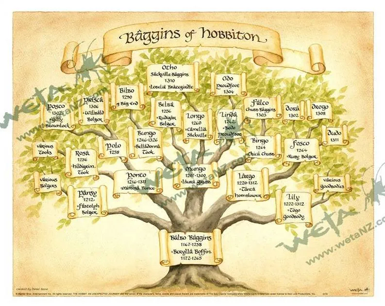 El Descanso del Escriba: Arbol de familia de los Bolsón de Hobbiton El Descanso del Escriba: Arbol de familia de los Bolsón de Hobbiton