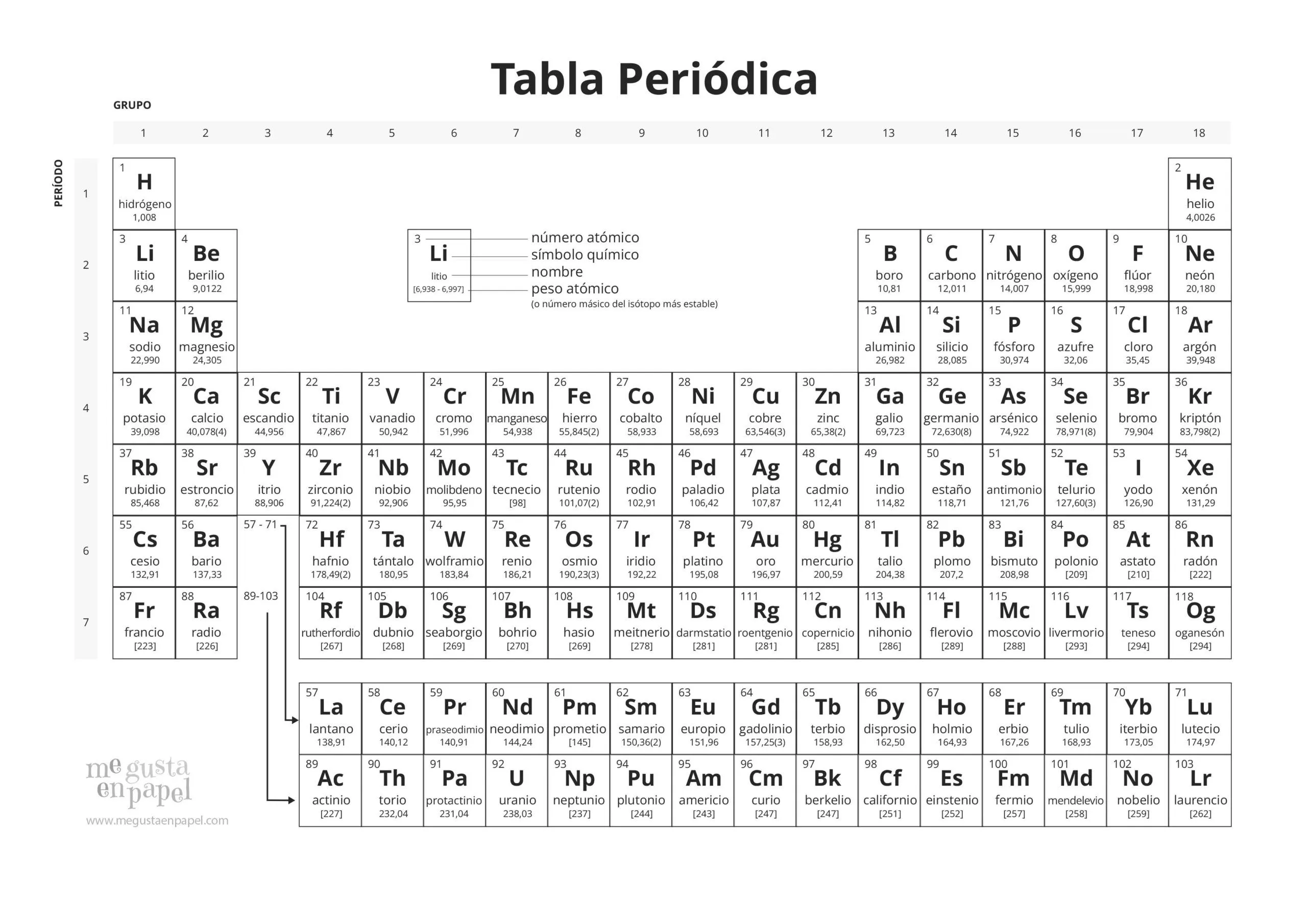 Descargar Tabla Periódica para imprimir