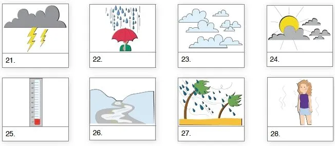 Imagenes del clima en inglés - Imagui