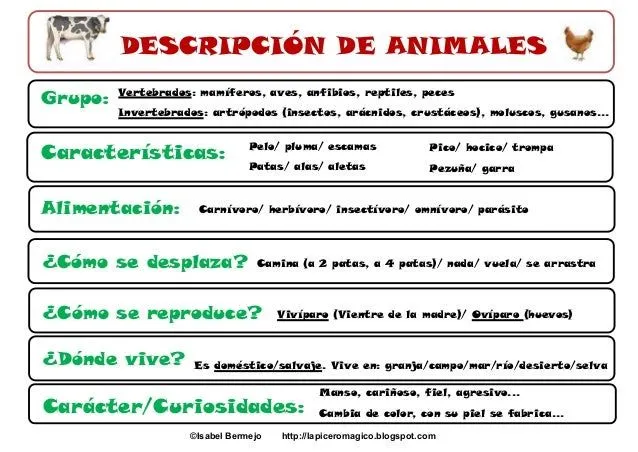 El aula de Pilar: UNIDAD 4 La hormiga y el elefante