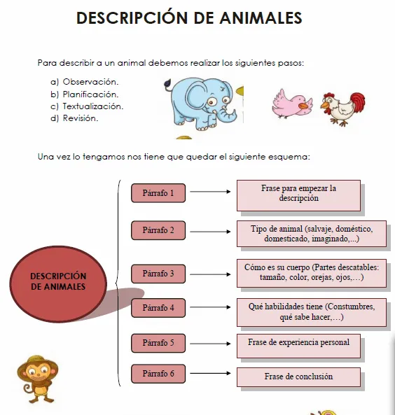 Descripción de animales en inglés - Imagui