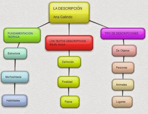 La descripción de Objetos "Nuestro Juguete Favorito" | PaLaBraS AzuLeS La descripción de Objetos "Nuestro Juguete Favorito" | PaLaBraS AzuLeS