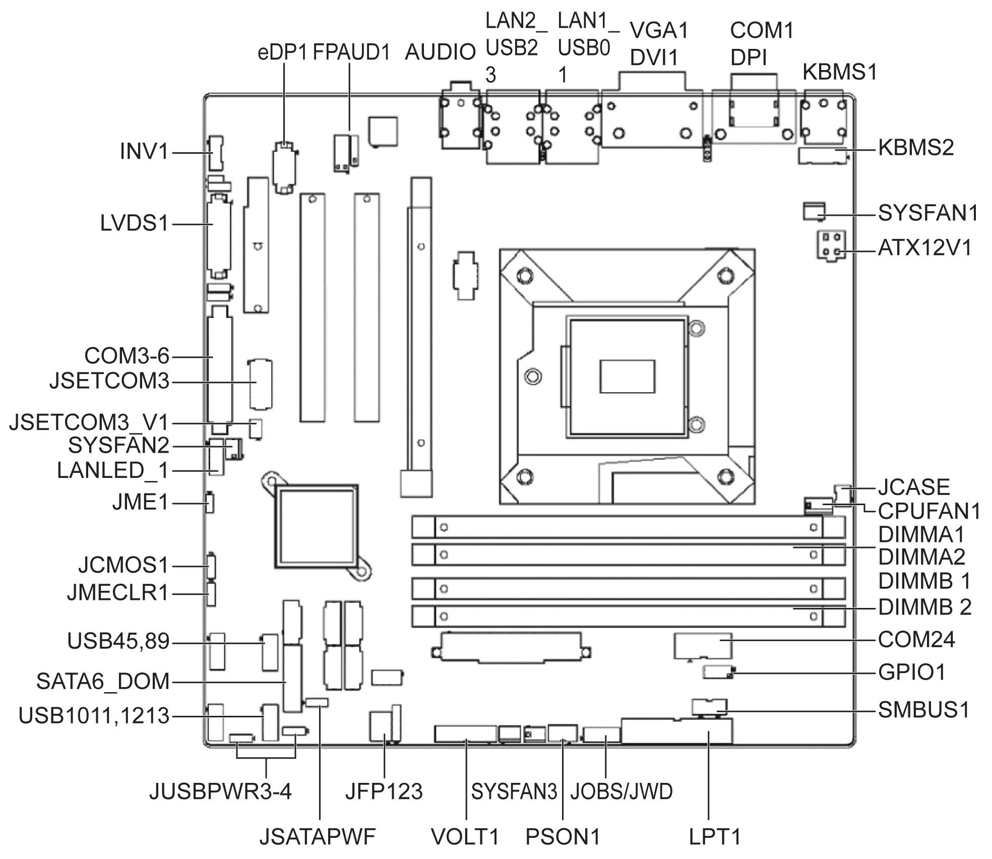 Descripción de la placa madre de Rack iPC Universal y Optimized Descripción de la placa madre de Rack iPC Universal y Optimized