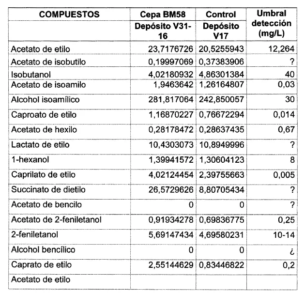 Imagenes de microorganismos con sus nombres - Imagui