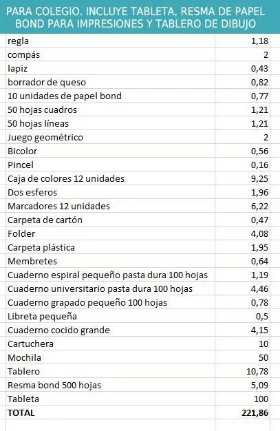 Descubra cuánto le tocará destinar de su décimo para compra de ... Descubra cuánto le tocará destinar de su décimo para compra de ...