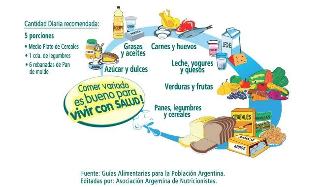 DESCUBRE MANÍA: ALIMENTACIÓN