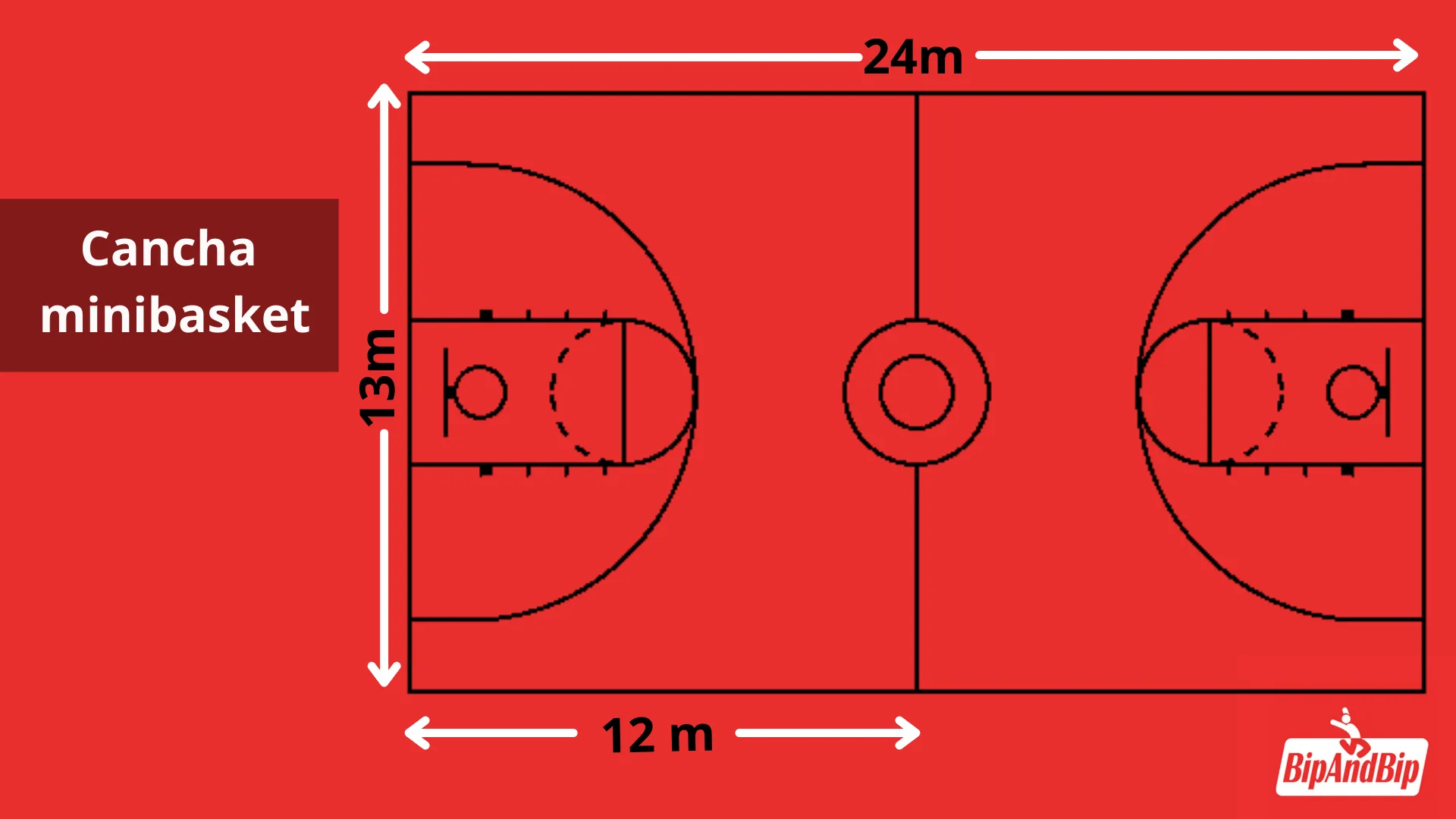Descubre lo que necesitas saber sobre el baloncesto Descubre lo que necesitas saber sobre el baloncesto