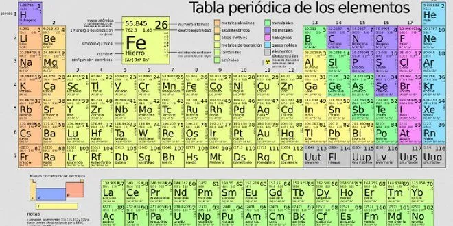 Descubren el Ununpentium un nuevo elemento químico para la tabla ...