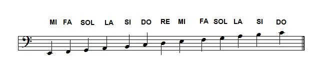 Descubriendo la Música. Partituras para Flauta Dulce : La Clave de ... Descubriendo la Música. Partituras para Flauta Dulce : La Clave de ...