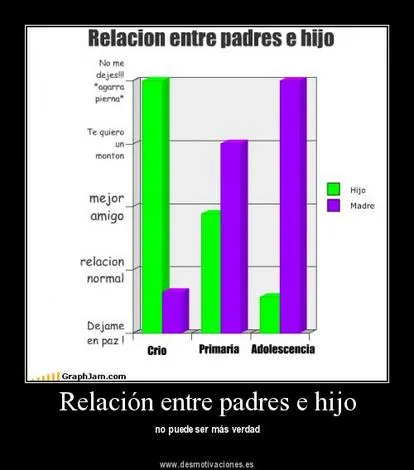 Desmotivaciones