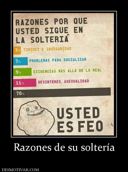 Desmotivaciones Razones de su soltería