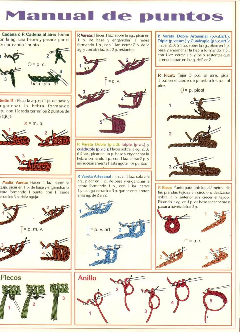 Imagenes puntos ganchillo - Imagui