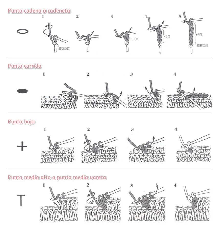 EL DESVÁN DE LOS AMIGURUMIS: marzo 2013 EL DESVÁN DE LOS AMIGURUMIS: marzo 2013