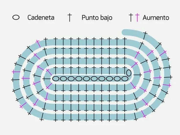 Detalles bautizo | trapigurumi