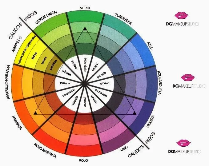 DG Makeup Studio: Todo sobre la Colorimetría DG Makeup Studio: Todo sobre la Colorimetría