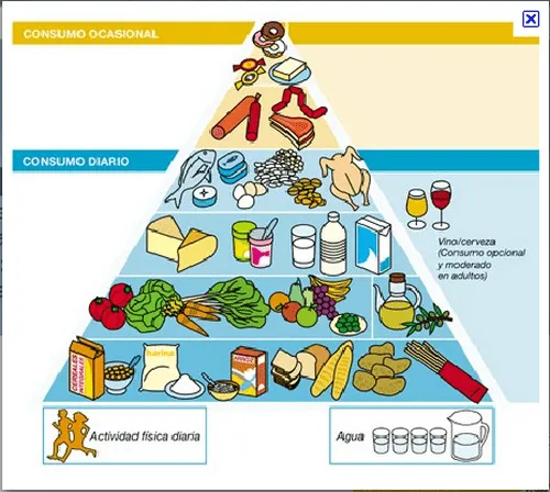 Diabetes lucha diaria: abril 2011