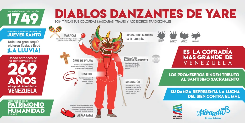 Diablos Danzantes de Venezuela, Patrimonio Cultural Inmaterial de la Humanidad | Afroamiga Diablos Danzantes de Venezuela, Patrimonio Cultural Inmaterial de la Humanidad | Afroamiga