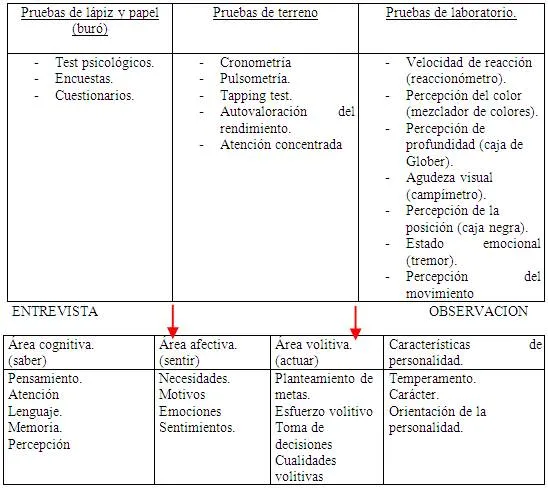 El diagnóstico psicológico en el deporte - Monografias.com El diagnóstico psicológico en el deporte - Monografias.com