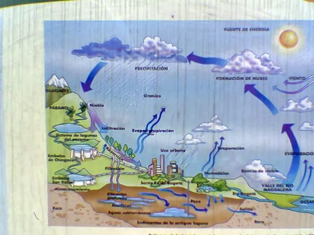 PRÁCTICAS DE RIEGOS Y DRENAJE