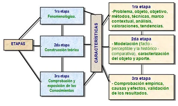 Diagrama de las etapas del desarrollo humano - Imagui