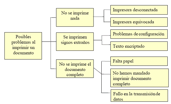 Diagrama funcional y diagrama de árbol. | MUNDO INFORMÁTICO Diagrama funcional y diagrama de árbol. | MUNDO INFORMÁTICO