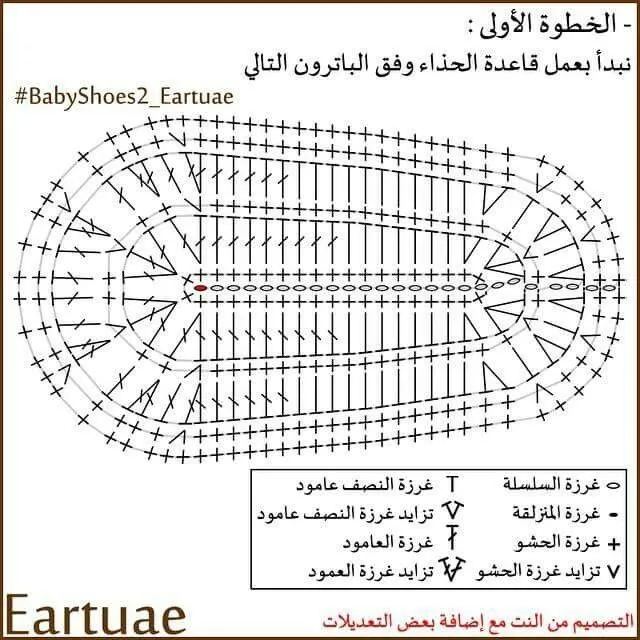 Diagrama suela zapato bebe | Diagramas, patrones, dibujos ... Diagrama suela zapato bebe | Diagramas, patrones, dibujos ...