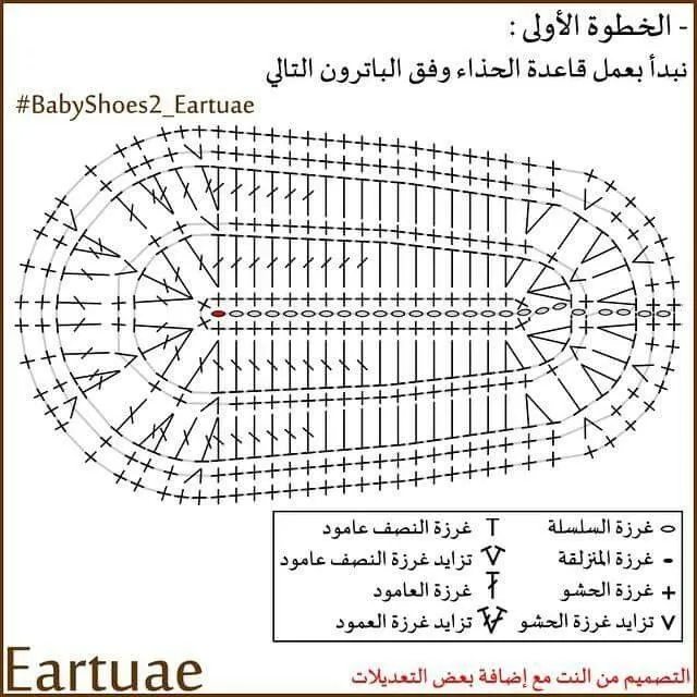 Diagrama suela zapato bebe | Diagramas, patrones, dibujos ...