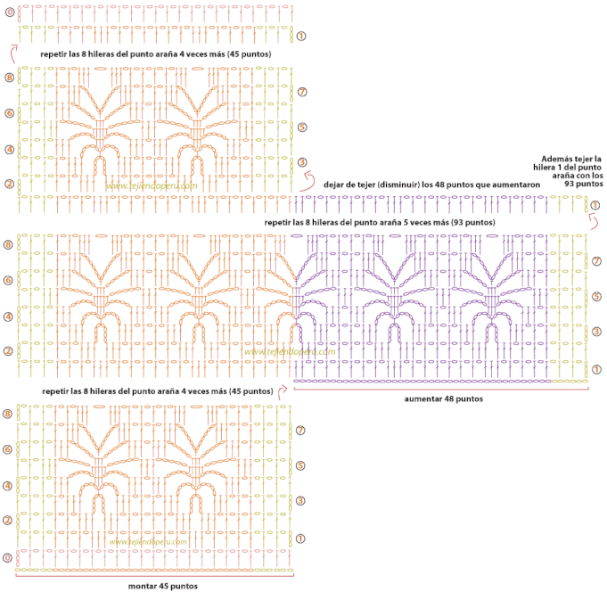 Diagramas de boleros y chalecos - Imagui