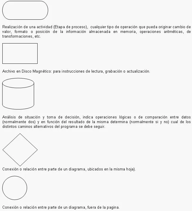 Diagramas de flujo Métodos de la burbuja-Métodos de búsqueda ... Diagramas de flujo Métodos de la burbuja-Métodos de búsqueda ...