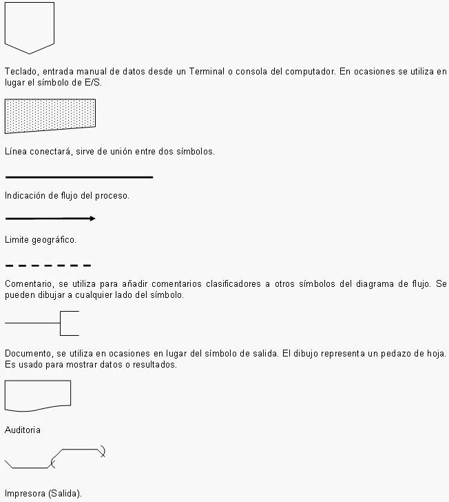 Diagramas de flujo Métodos de la burbuja-Métodos de búsqueda ... Diagramas de flujo Métodos de la burbuja-Métodos de búsqueda ...