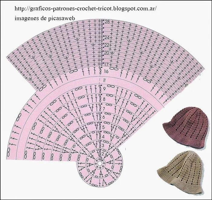 Graficos o esquemas de como realizar gorros tejidos con un ...