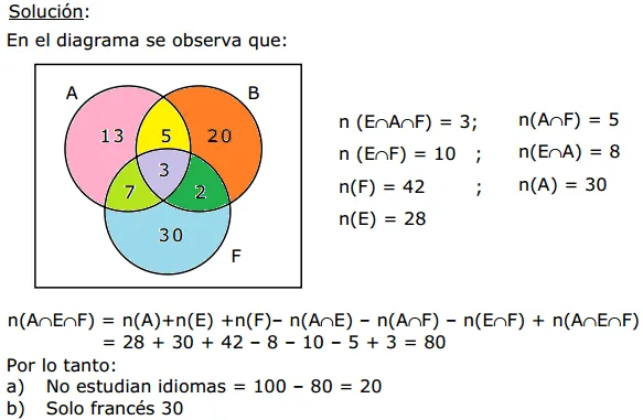 Diagramas de Venn con 3 Conjuntos - Problemas Resueltos « Blog del ...