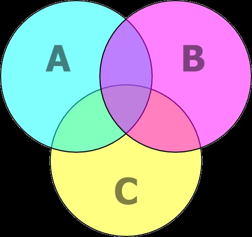 Qué fue de los diagramas de Venn? | El traje nuevo del emperador Qué fue de los diagramas de Venn? | El traje nuevo del emperador